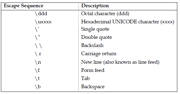 875_character literals.png